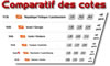 Comparatif cotes : Lituanie - Espagne ? l'Euro 2012 Comparatif cotes : Lituanie - Espagne ? l'Euro 2012