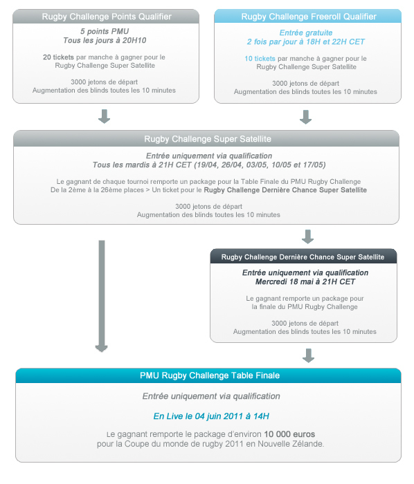 Rugby Challenge sur PMU poker Rugby Challenge sur PMU poker