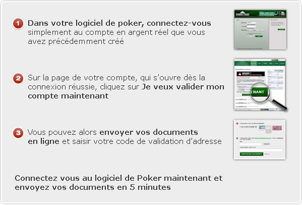 Valider son compte de joueur en ligne en France Valider son compte de joueur en ligne en France