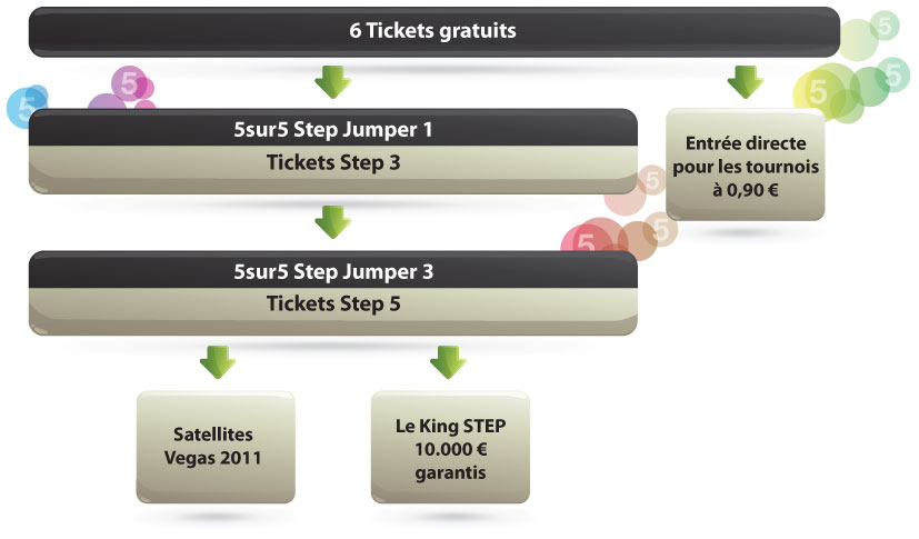 5? offerts en tickets tournois sur Everest Poker 5? offerts en tickets tournois sur Everest Poker