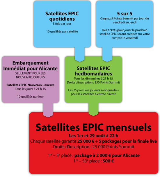 Qualifications-EPIC-2011