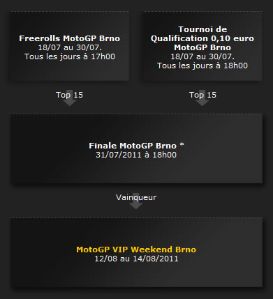 Gagner une Ducati Monster avec Bwin poker Gagner une Ducati Monster avec Bwin poker