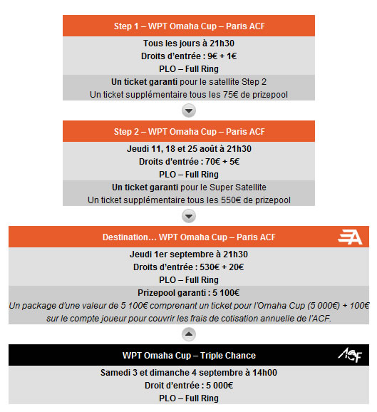 Qualification Omaha Cup sur ACFpoker.fr Qualification Omaha Cup sur ACFpoker.fr