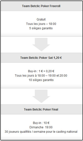 Rejoignez la Team Pro Betclic poker au coté de Tony parker Rejoignez la Team Pro Betclic poker au coté de Tony parker