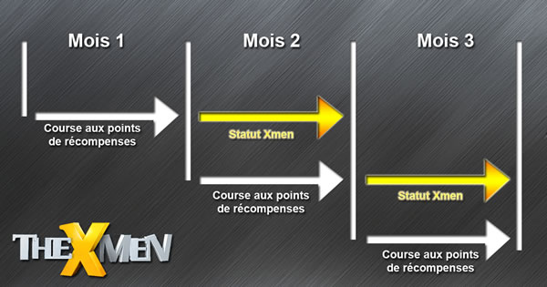 Devenez le nouveau Xmen sur PokerXtrem Devenez le nouveau Xmen sur PokerXtrem