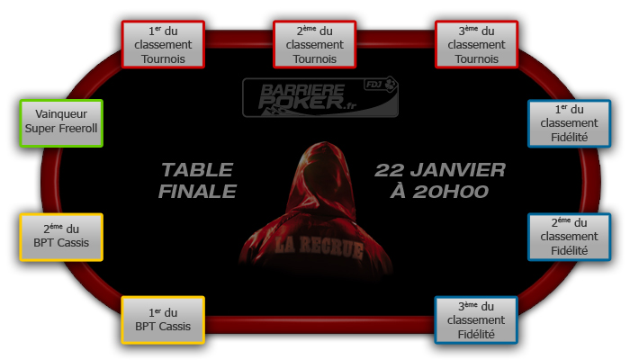 Intégrer la team pro de Barrière poker : La recrue Intégrer la team pro de Barrière poker : La recrue
