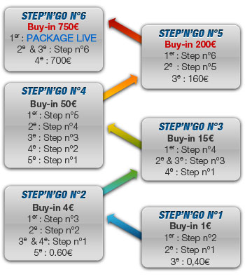 WSOPE-mecanique_stepsngo2012